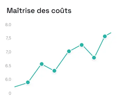 Illustration augmentation des ventes