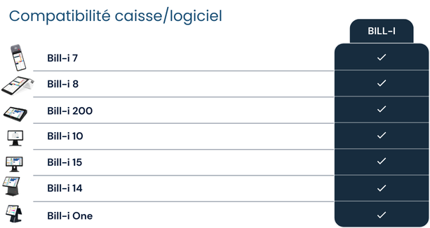 Compatibilité caisse et logiciel BIll-i